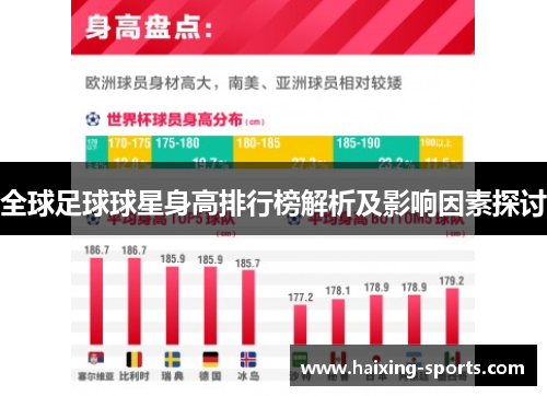 全球足球球星身高排行榜解析及影响因素探讨